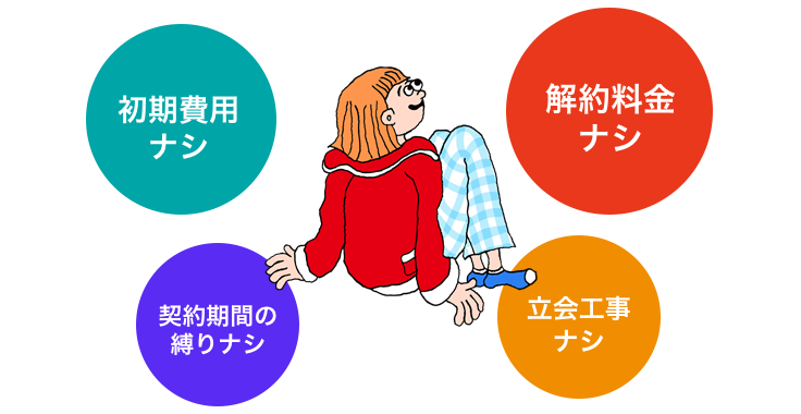初期費用・解約費用・立会工事なし!